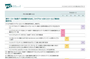 PCI DSS の優先的なアプローチv3.2日本語版