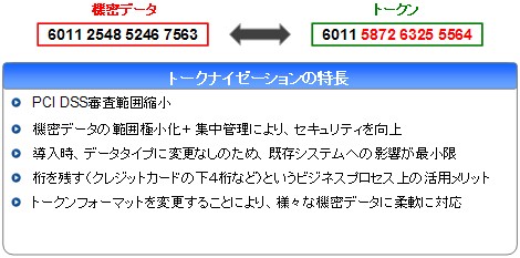 トークナイゼーションの概要
